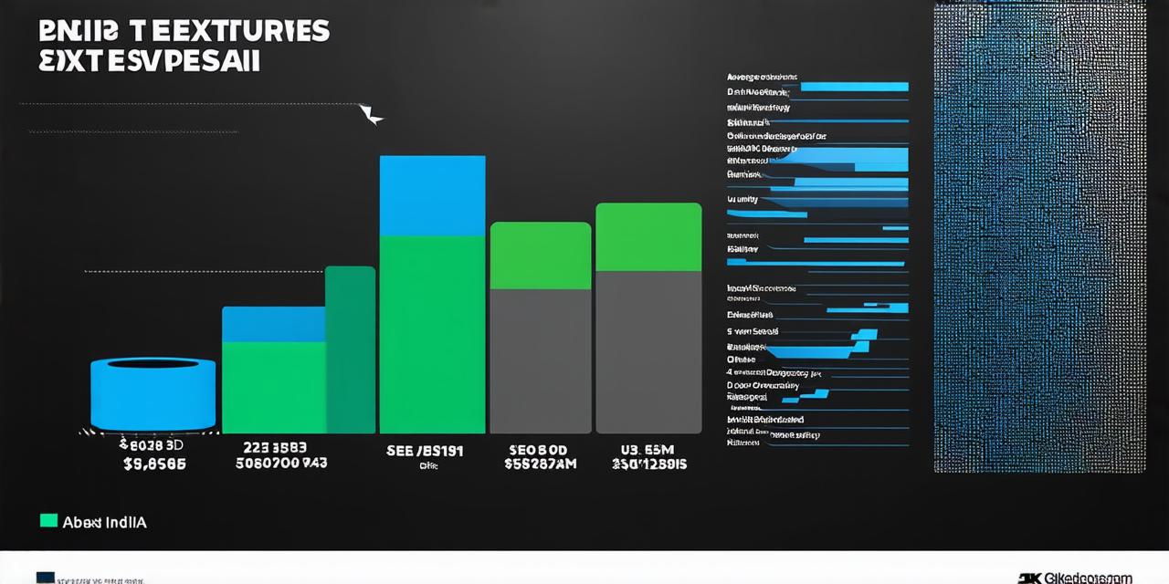 Average Unity 3D developer salary in India